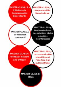 Formation communication bienveillante Formation communication bienveillante